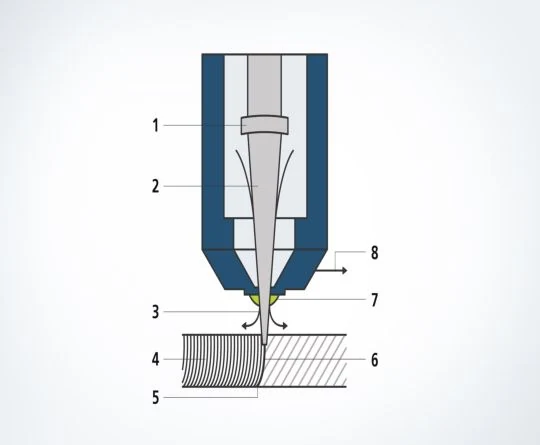 Fiber Lazer Kesim Sistemi